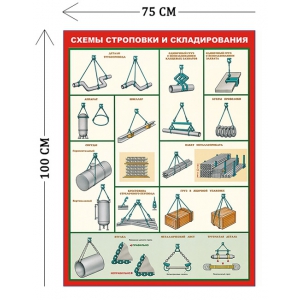 СТН-294 - Cтенд Схемы строповки и складирования 100 х 75 см (1 плакат)